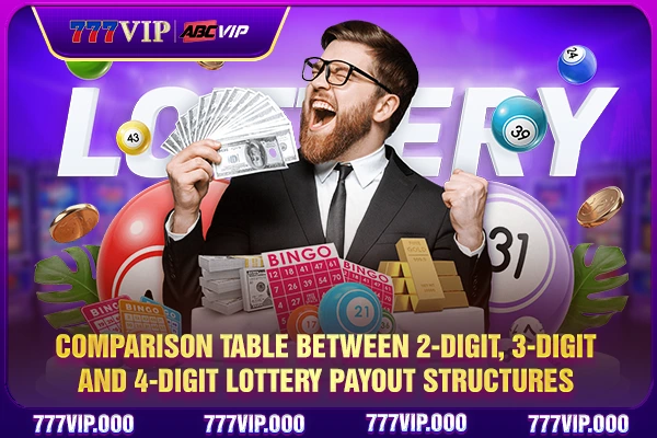 Comparison table between 2-digit, 3-digit, and 4-digit lottery payout structures