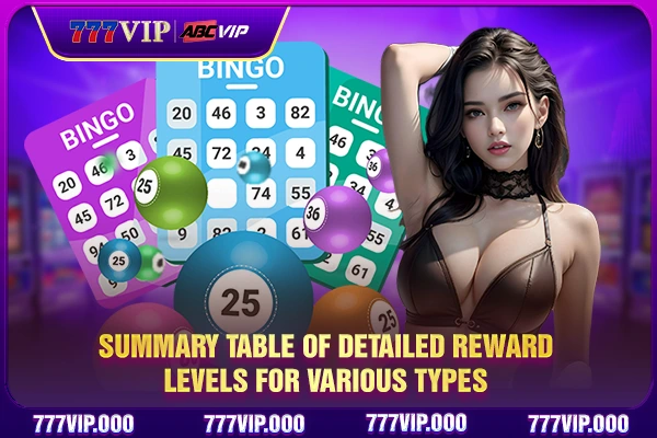 Summary table of detailed reward levels for various types